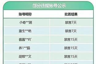 本季后卫球员真实命中率排行：格雷森-阿伦67.1%居首 哈登第4